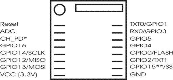 esp8266_esp-07.gif esp8266_esp-07.gif